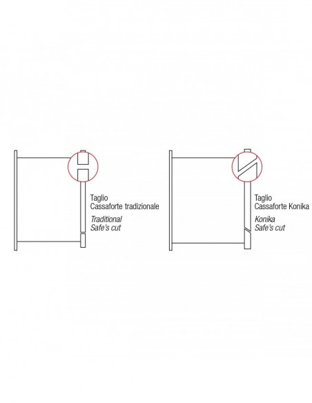 Coffre Fort À Emmurer Combinaison Électronique Digitale Motorisée Série 1250 Stark 1257p
