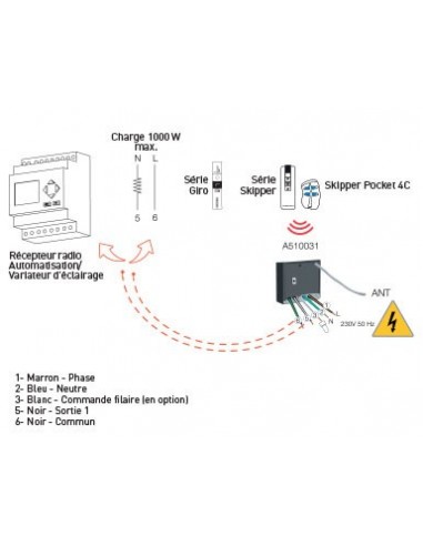 Récepteur Radio Domotique Power One