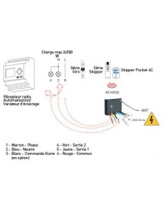 Récepteur Radio Domotique Duo 2
