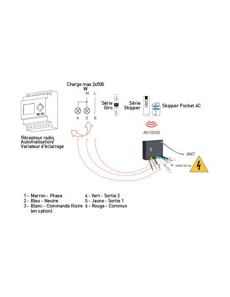 Récepteur Radio Domotique Duo