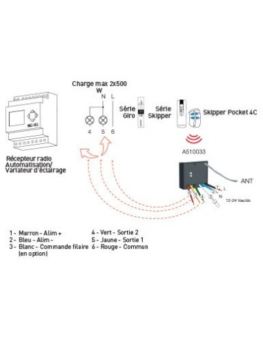 Récepteur Radio Domotique Basse Tension