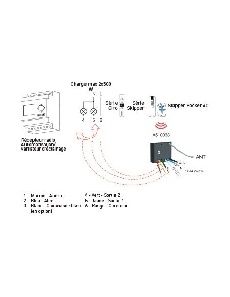 Récepteur Radio Domotique Basse Tension