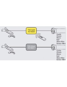 Anémomètre Filaire Windtec...