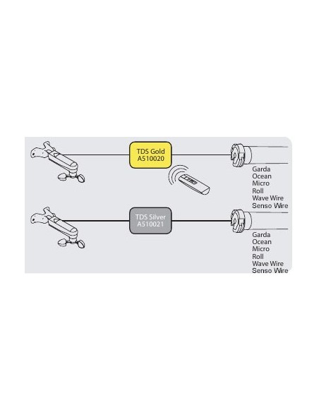 Anémomètre Filaire Windtec Sc (Vent Seul Pour Tds Gold Et Tds Silver)