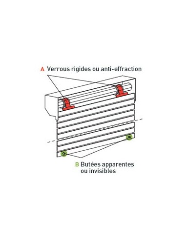 Moteur Pour Volets Roulants Plug&Play Plus 5 Nm...
