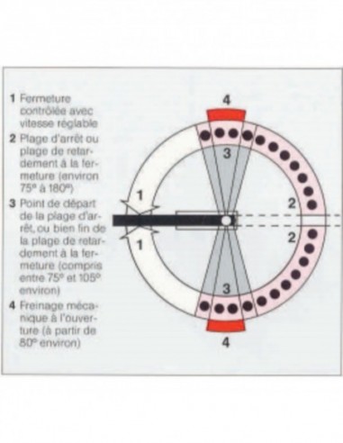 Dorma Pivot De Sol Bts 80