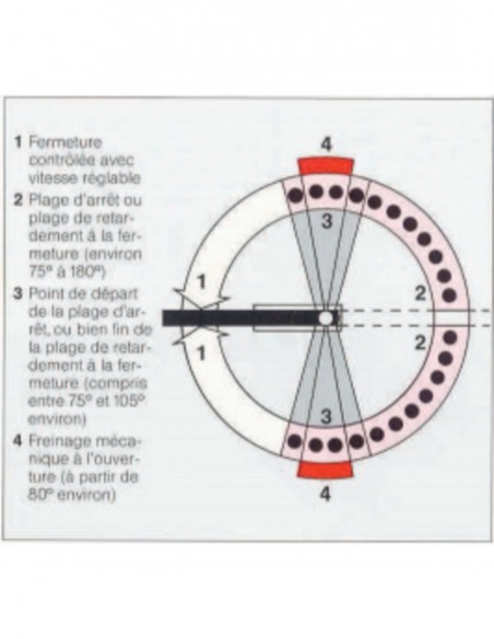 Dorma Pivot De Sol Bts 80