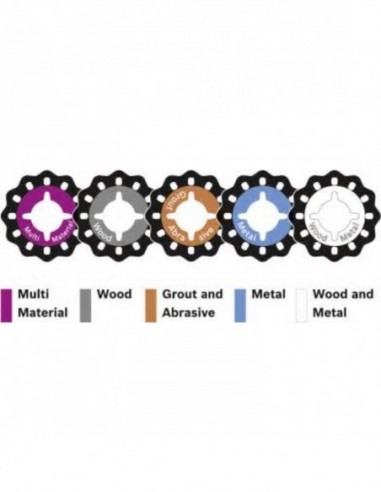 Lames Oscillantes Bosch