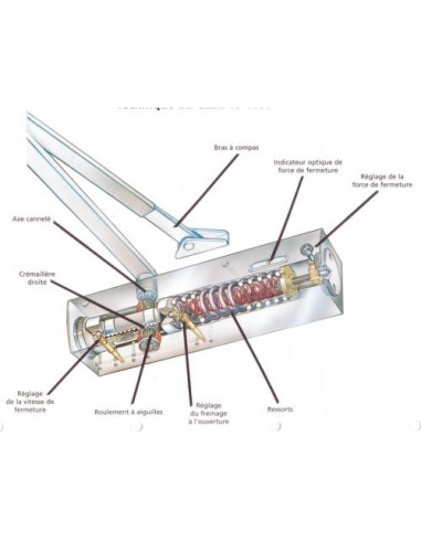 Geze Ferme-Porte Ts 4000