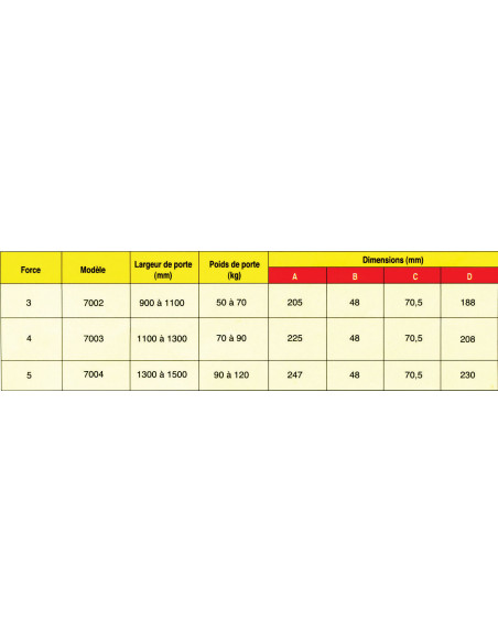 Sevax Ferme-Porte 7000 Ryobi