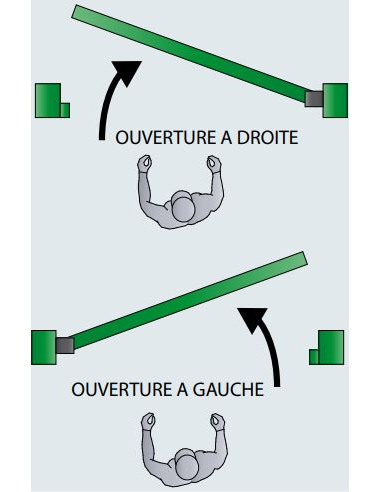 Mantion Ferme Portillon Intégré