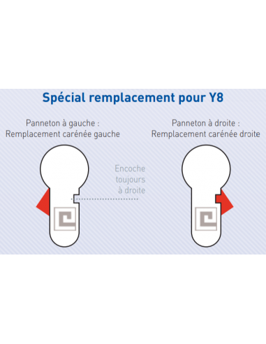 Heracles Cylindre Européen Pour Carénée Sesame Y8